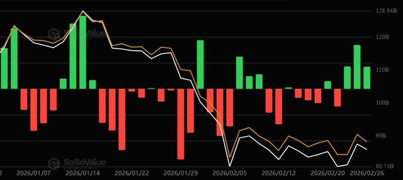 Spot Bitcoin ETF performance year-to-date