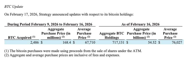 Strategy BTC holdings