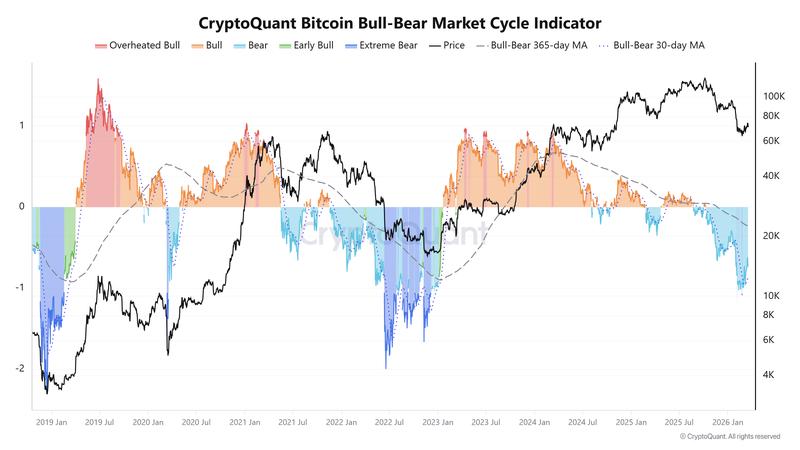 Cryptocurrencies, Bitcoin Price, Bitcoin Analysis, Markets, Cryptocurrency Exchange, Price Analysis, Market Analysis