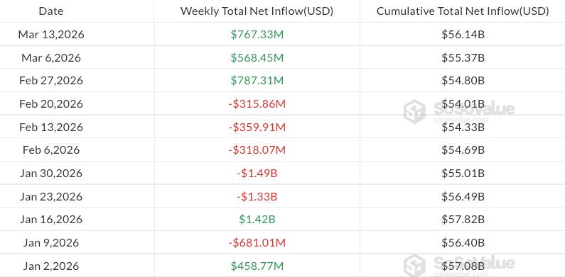 Weekly flows in US spot Bitcoin ETFs