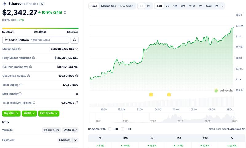 Ether price and market data