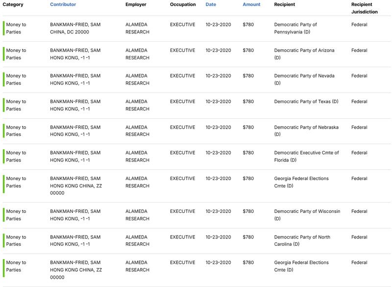 Bankman-Fried's donations to Democratic candidates