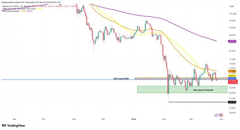 BTC/USD daily chart