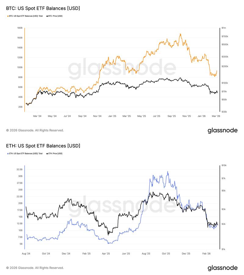 US Bitcoin and Ethereum ETF balances