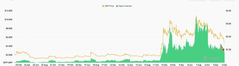 XRP Open Interest