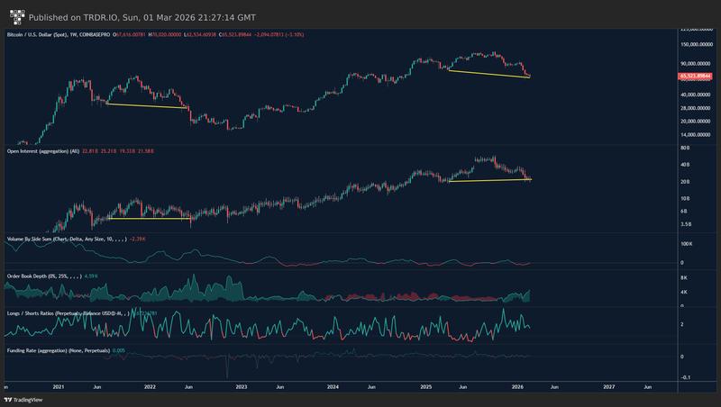 BTC/USD order-book data
