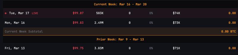 Strategy's STRC dashboard