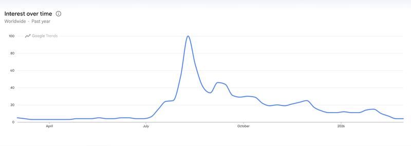 Cryptocurrencies, Markets, Altcoin Watch