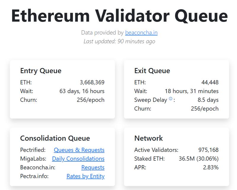 Ethereum validator queue