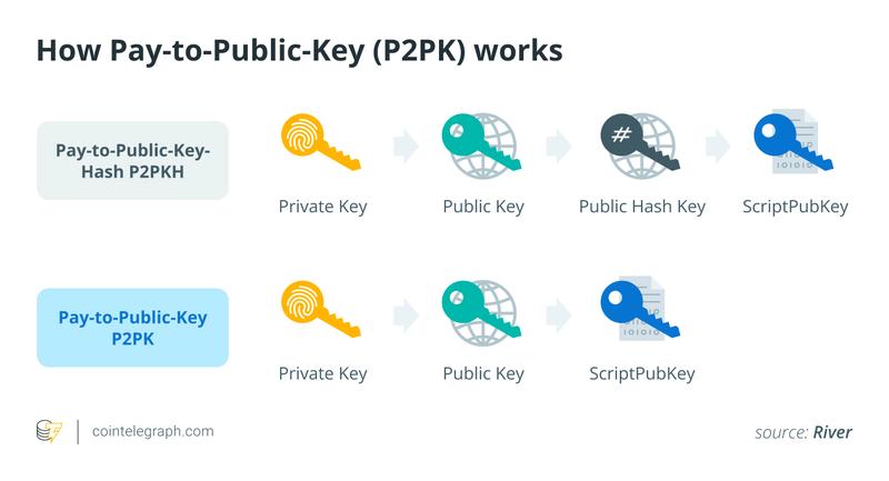 Bitcoin vulnerabilities quantum