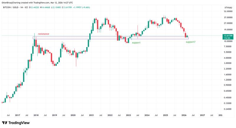 Cryptocurrencies, Gold, Bitcoin Price, Adoption, Markets, Cryptocurrency Exchange, Binance, Price Analysis, Market Analysis, Bitcoin ETF, ETF