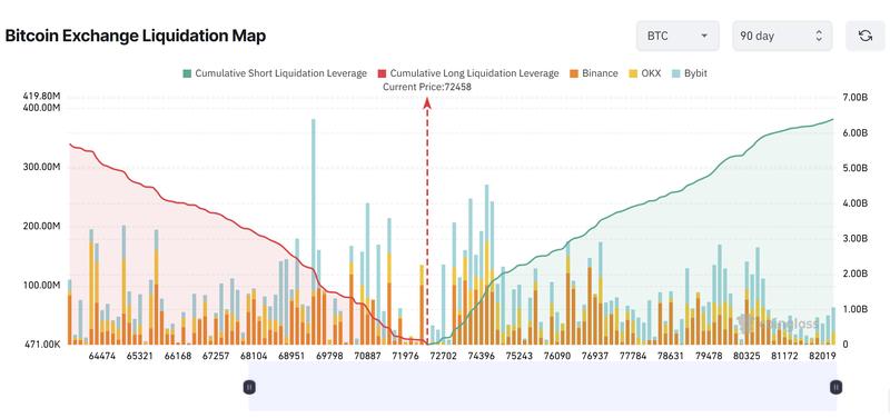 Bitcoin liquidation map