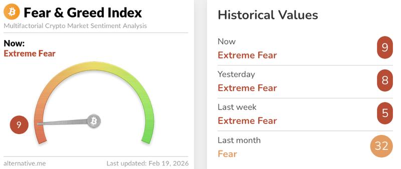 The Crypto Fear & Greed Index