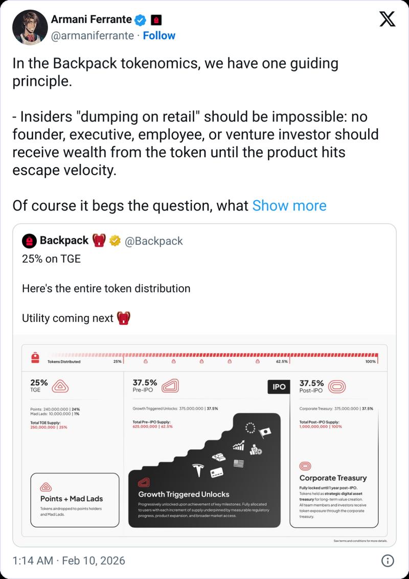 Backpack token distribution breakdown