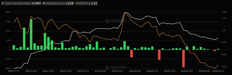 Spot XRP ETF flows data
