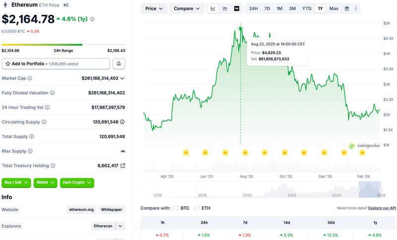 Ethereum, Tom Lee, Grayscale, Ether Price, Staking, BlackRock