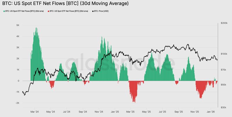 Spot Bitcoin ETF net flows