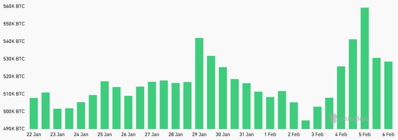 Bitcoin futures aggregate open interest