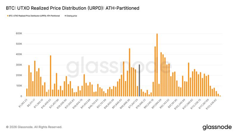 Cryptocurrencies, Bitcoin Price, Bitcoin Analysis, Markets, Cryptocurrency Exchange, Price Analysis, Market Analysis