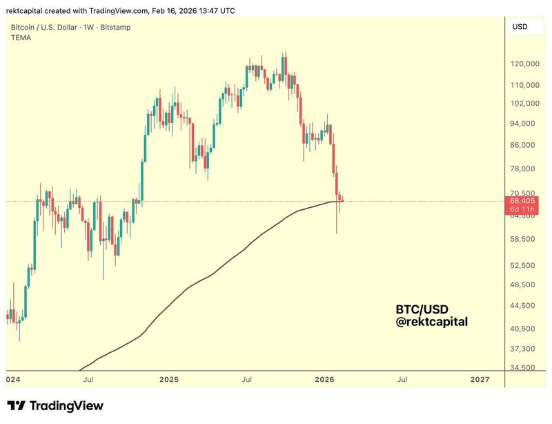 BTC/USD weekly chart
