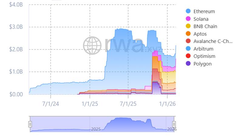 BlackRock's BUIDL metrics