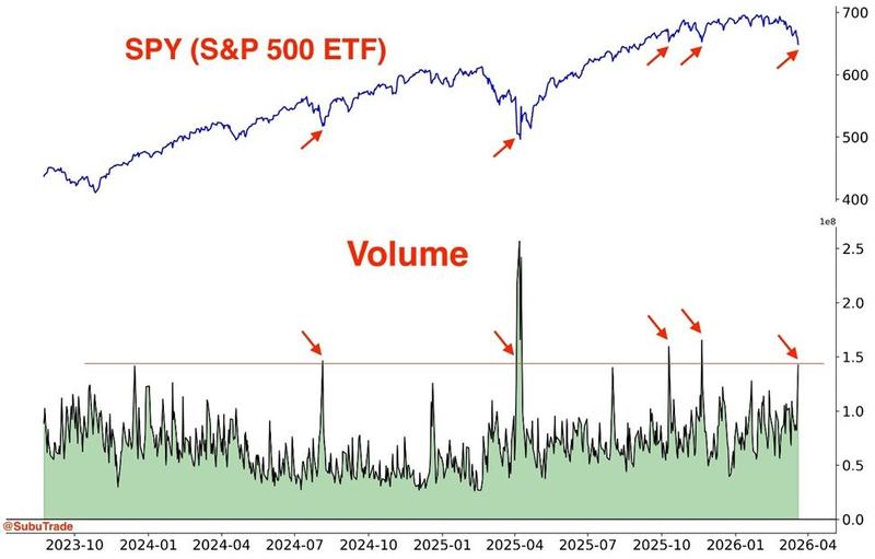 S&P 500 ETF chart with volume data