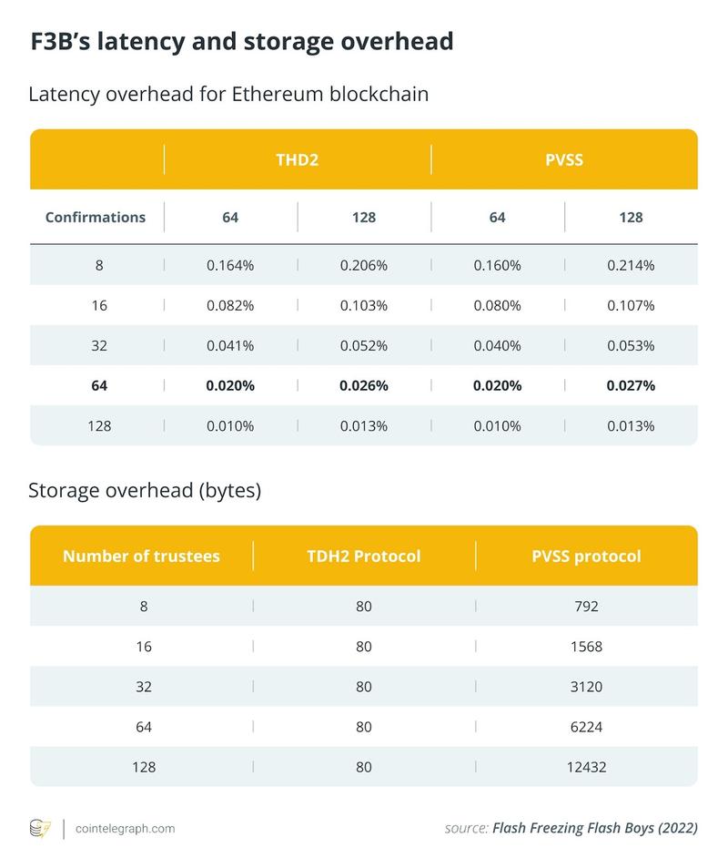 Performance metrics comparison