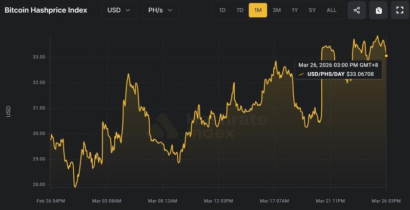 Bitcoin hashprice index