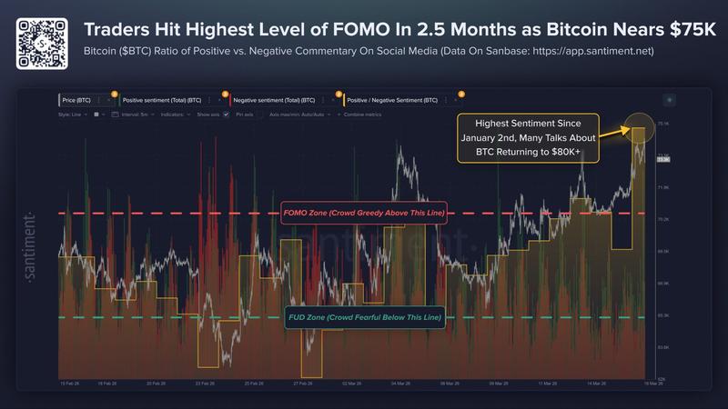 Santiment data shows Bitcoin FOMO