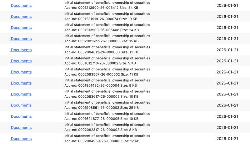 13 BitGo stakeholders filed Form-3 statements on beneficial ownership of shares on Wednesday
