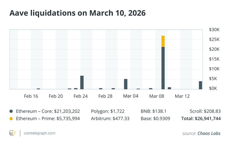 Visualization of price discrepancy