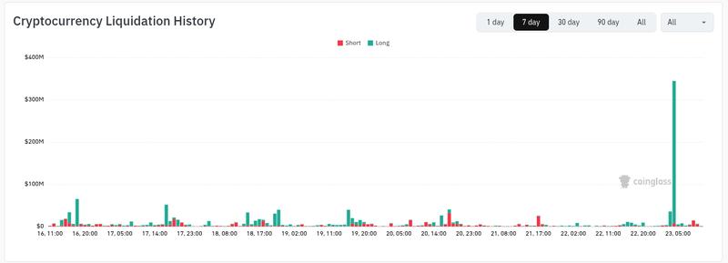 Crypto liquidations screenshot