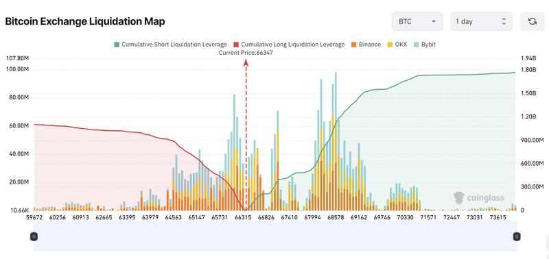 Cryptocurrencies, Bitcoin Price, Bitcoin Analysis, Markets, Cryptocurrency Exchange, Binance, Price Analysis, Market Analysis