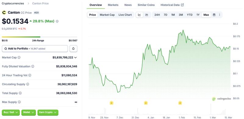DTCC, JPMorgan Chase, RWA, RWA Tokenization, Canton