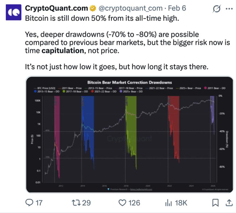Cryptocurrencies, Bitcoin Price, Adoption