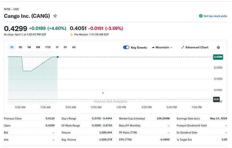 Bitcoin Price, Bitcoin Mining, Shares