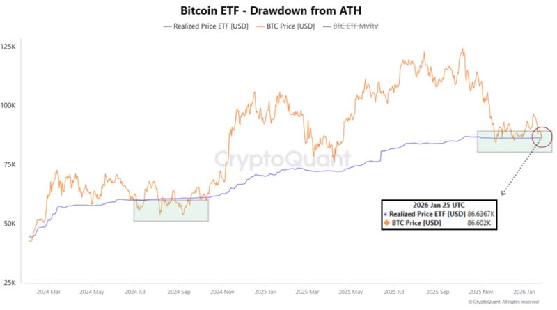 US spot Bitcoin ETF realized price vs. BTC/USD