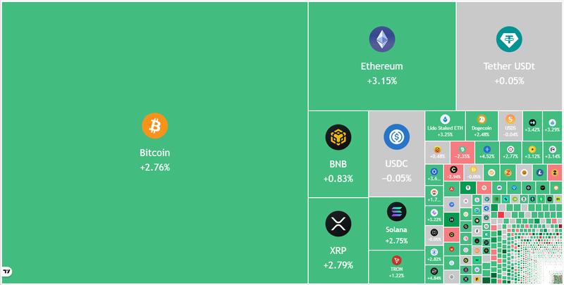 Daily perspective of cryptocurrency market data