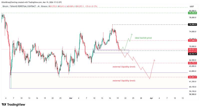 BTC/USDT four-hour chart