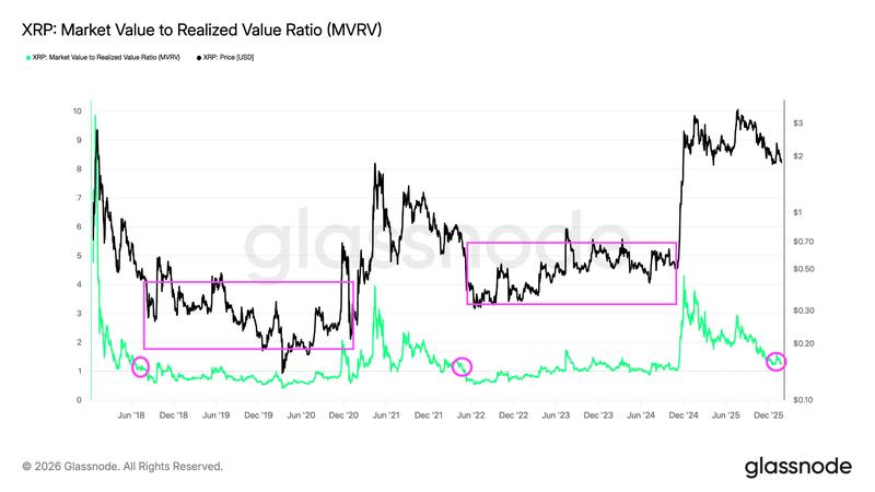 XRP MRVR extreme variation pricing bands
