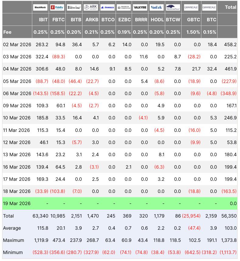 Bitcoin spot ETF flows