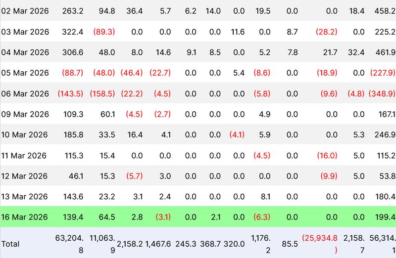 Flow data for the US spot Bitcoin ETFs in March