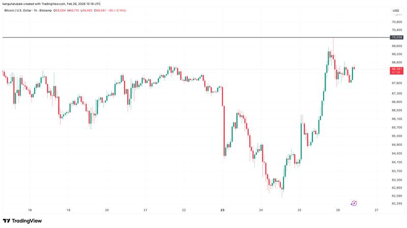 BTC/USD hourly chart