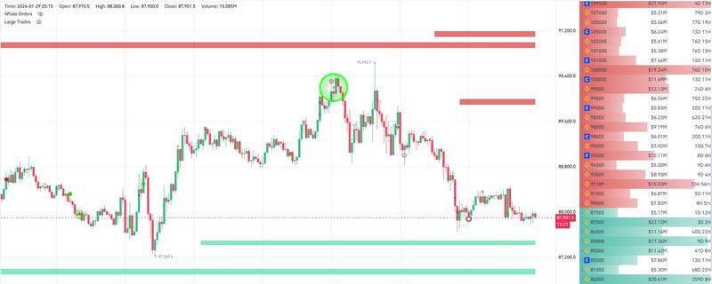 BTC/USD chart with order-book liquidity data
