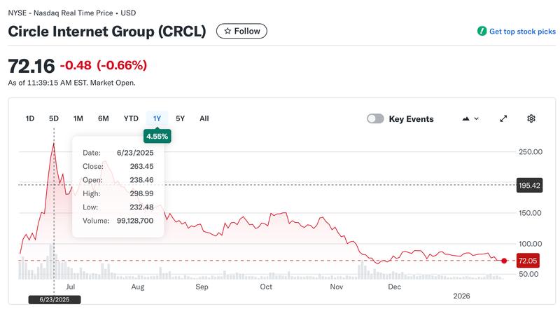 Stripe, Circle, Davos, Tether, Stablecoin