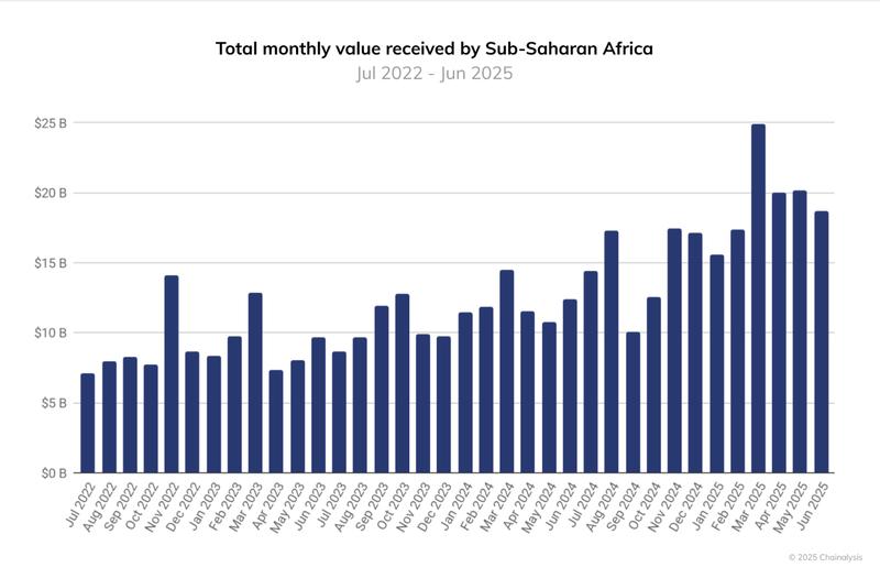 Western Union, Nigeria, Africa, World Bank, Latin America, Remittances, Stablecoin