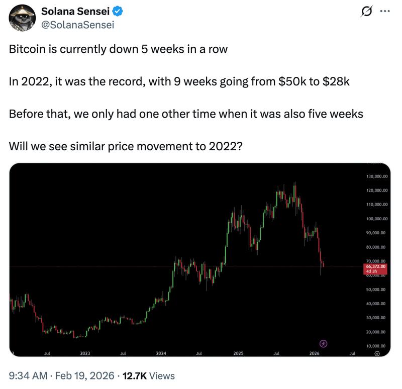 BTC/USD weekly chart