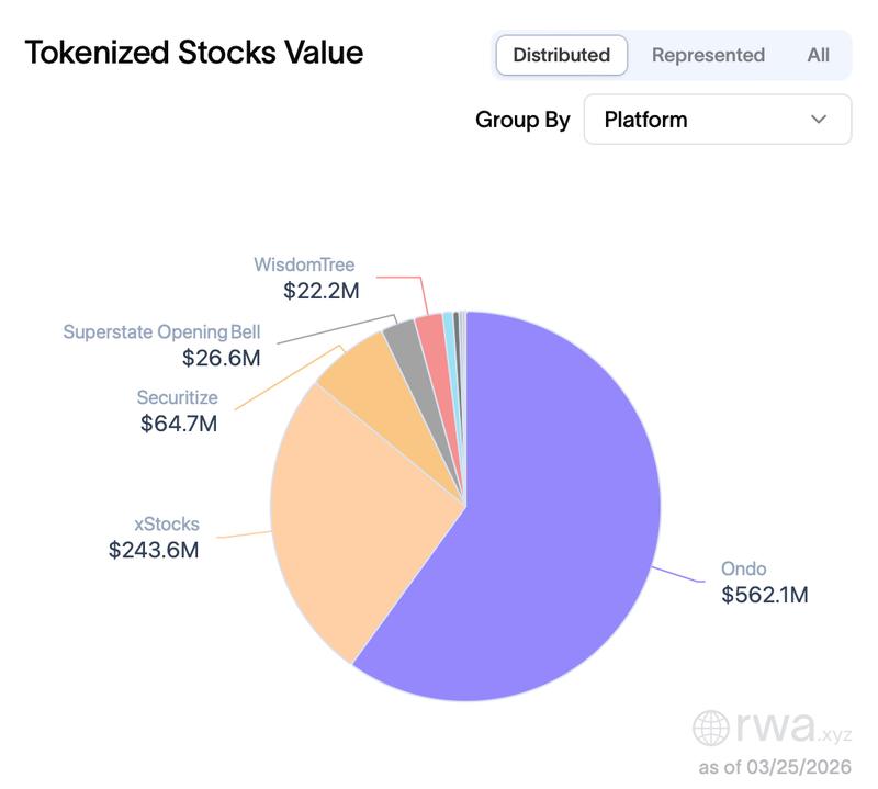Market share breakdown