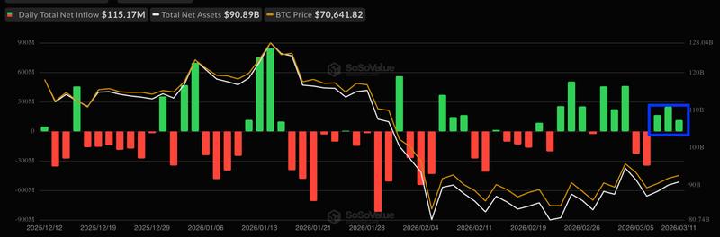 Spot Bitcoin ETF flows chart