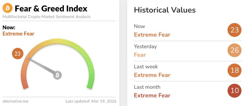 The Crypto Fear & Greed Index
